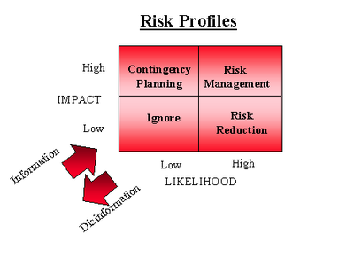 Risk Management - Z/Yen